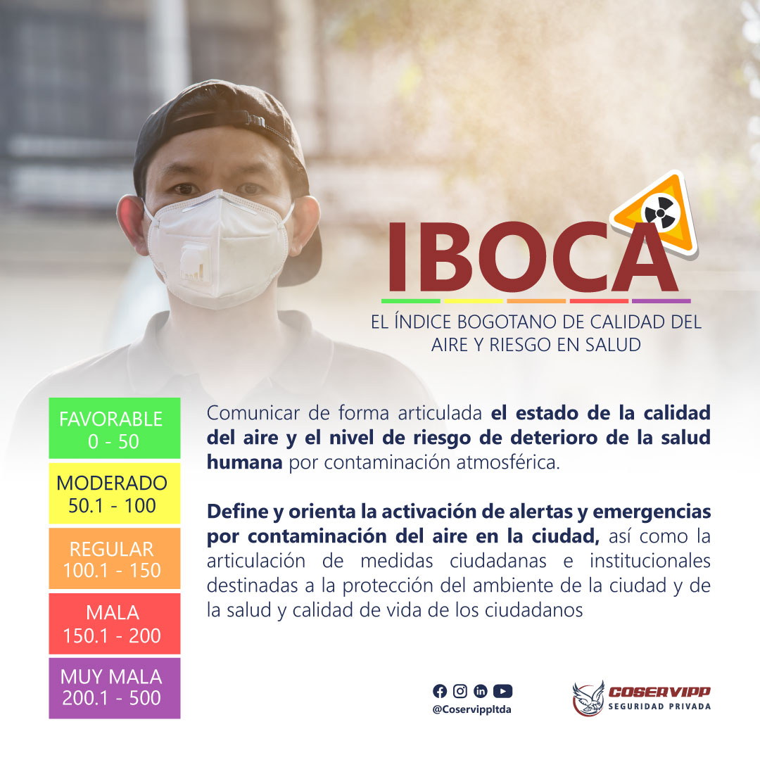 IBOCA